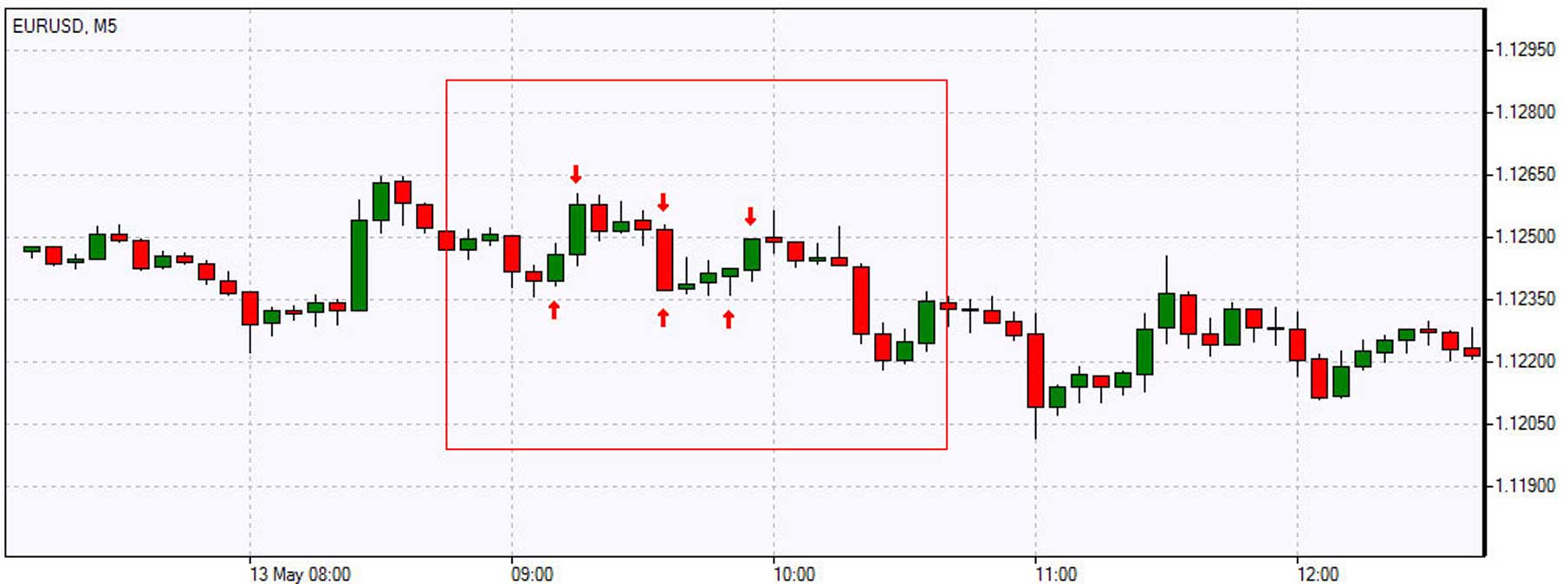 Scalping Strategy Scalping Strategy